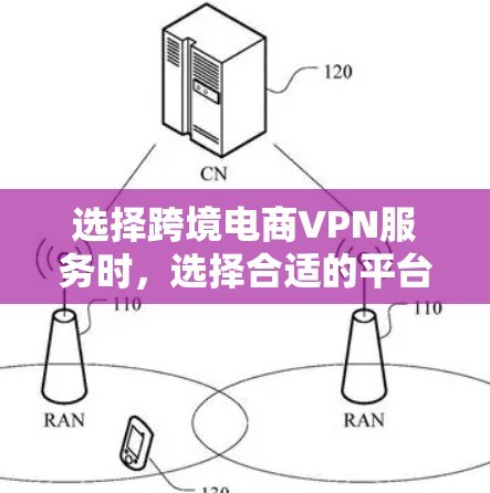 选择跨境电商VPN服务时,选择合适的平台和服务对保障您的安全和体验至关重要。以下是几个知名的跨境电商VPN推荐,供您参考 选择跨境电商VPN服务时,选择合适的平台和服务对保障您的安全和体验至关重要。以下是几个知名的跨境电商VPN推荐,供您参考